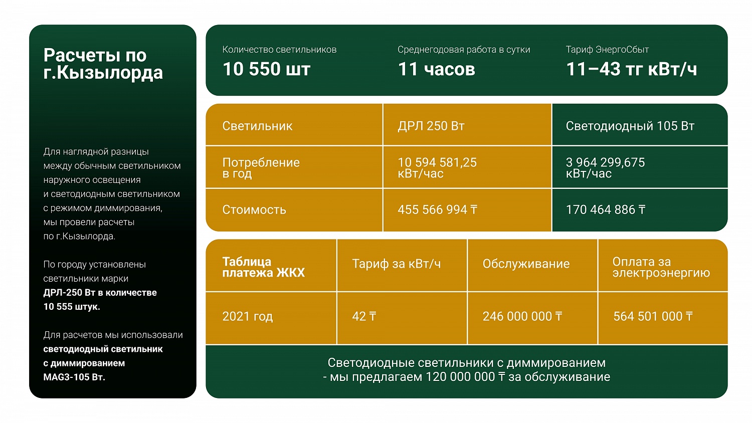 Презентация